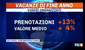 TG5/13:00 Dati Osservatorio ASTOI Inverno 2019