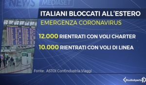 STUDIO APERTO / 18:30 - ASTOI: GESTIONE STRAORDINARIA PER IL RIMPATRIO DEGLI ITALIANI DALL’ESTERO.